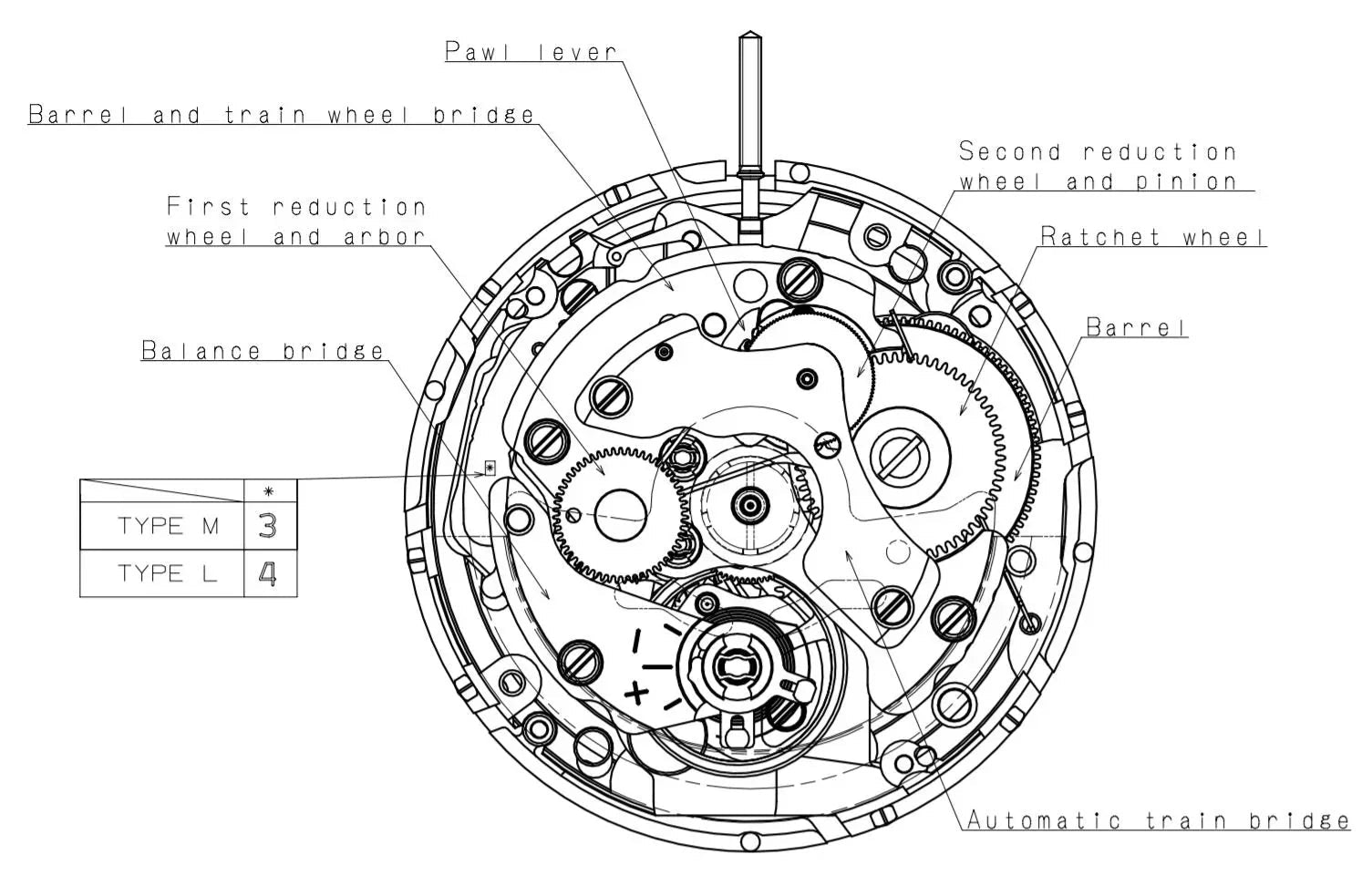 NH34 vs NH35 vs NH38 vs VK63 | Seiko Mod Australia Guide - WATCHBRICK MOD